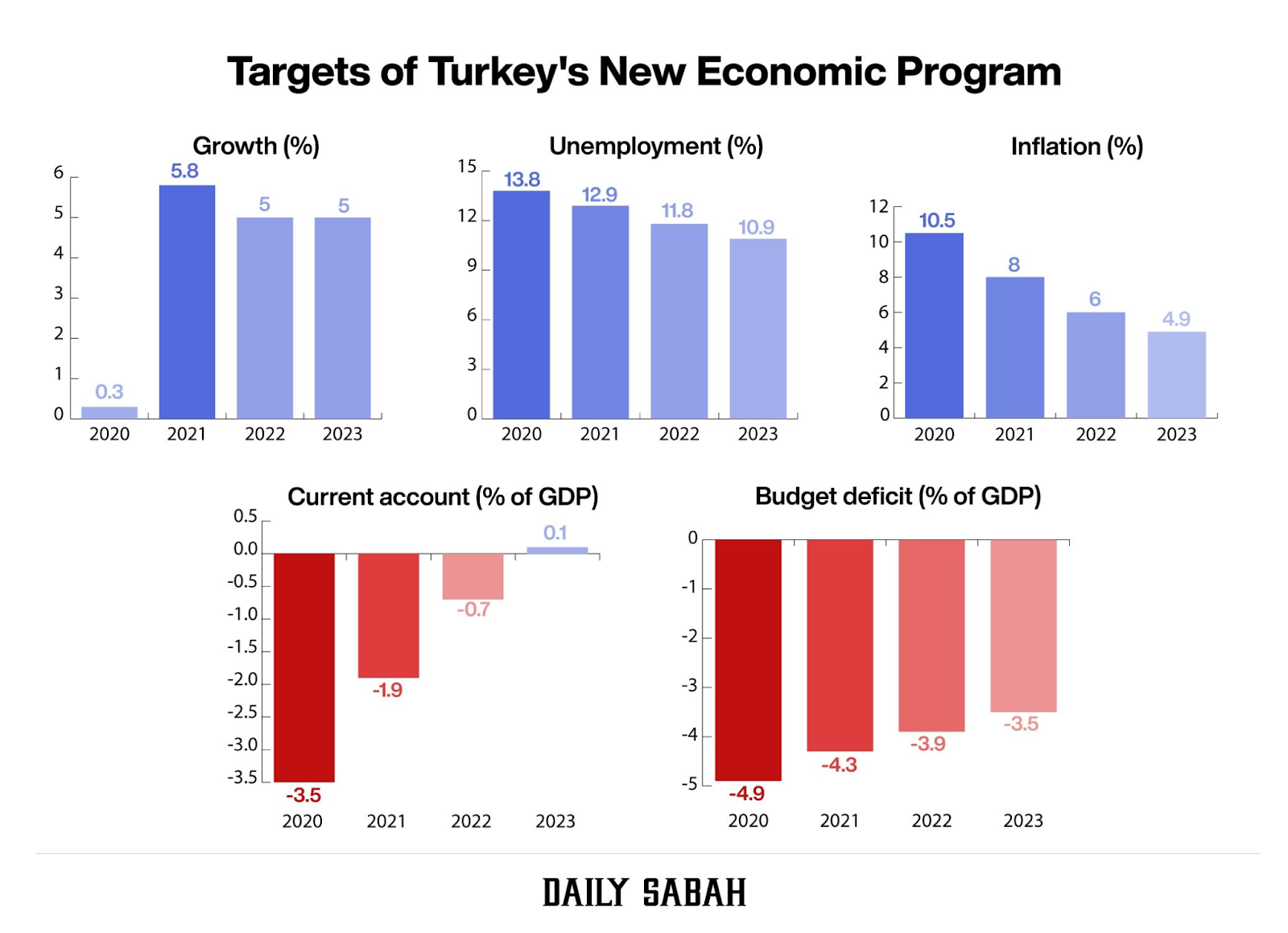 target of turkey new economic problem